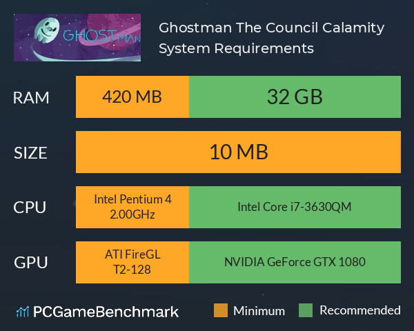 Ghostman: The Council Calamity System Requirements PC Graph - Can I Run Ghostman: The Council Calamity Ghostman: The Council Calamity System Requirements PC Graph - Can I Run Ghostman: The Council Calamity