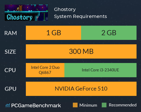 Ghostory System Requirements PC Graph - Can I Run Ghostory