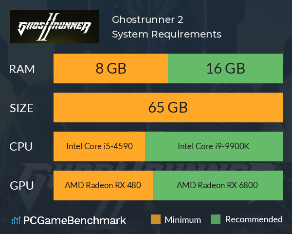 Ghostrunner 2 System Requirements PC Graph - Can I Run Ghostrunner 2