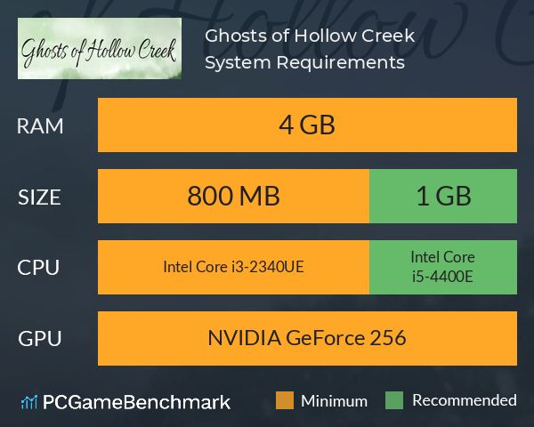 Ghosts of Hollow Creek System Requirements PC Graph - Can I Run Ghosts of Hollow Creek Ghosts of Hollow Creek System Requirements PC Graph - Can I Run Ghosts of Hollow Creek