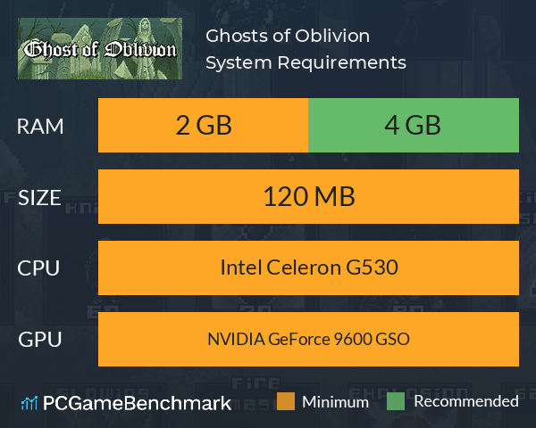 Ghosts of Oblivion System Requirements PC Graph - Can I Run Ghosts of Oblivion Ghosts of Oblivion System Requirements PC Graph - Can I Run Ghosts of Oblivion
