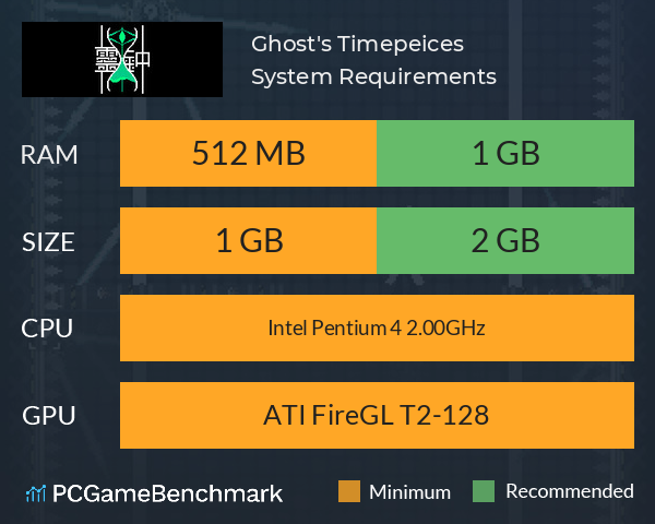 Ghost's Timepeices System Requirements PC Graph - Can I Run Ghost's Timepeices Ghost's Timepeices System Requirements PC Graph - Can I Run Ghost's Timepeices