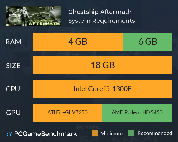 Ghostship Aftermath System Requirements PC Graph - Can I Run Ghostship Aftermath