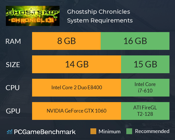 Ghostship Chronicles System Requirements PC Graph - Can I Run Ghostship Chronicles