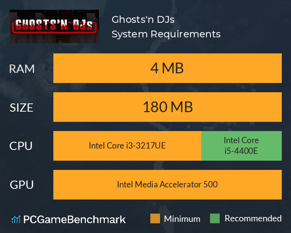Ghosts'n DJs System Requirements PC Graph - Can I Run Ghosts'n DJs Ghosts'n DJs System Requirements PC Graph - Can I Run Ghosts'n DJs
