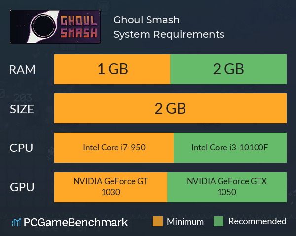 Ghoul Smash System Requirements PC Graph - Can I Run Ghoul Smash Ghoul Smash System Requirements PC Graph - Can I Run Ghoul Smash
