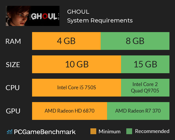 GHOUL System Requirements PC Graph - Can I Run GHOUL