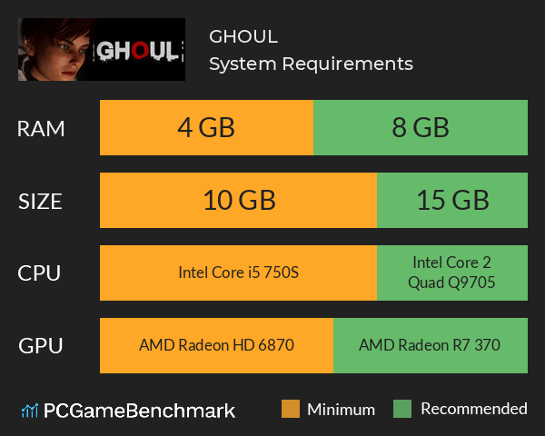 GHOUL System Requirements PC Graph - Can I Run GHOUL GHOUL System Requirements PC Graph - Can I Run GHOUL