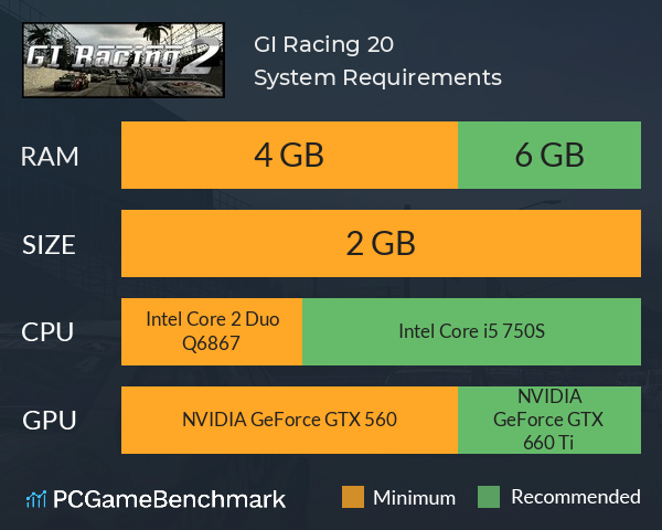 GI Racing 2.0 System Requirements PC Graph - Can I Run GI Racing 2.0 GI Racing 2.0 System Requirements PC Graph - Can I Run GI Racing 2.0