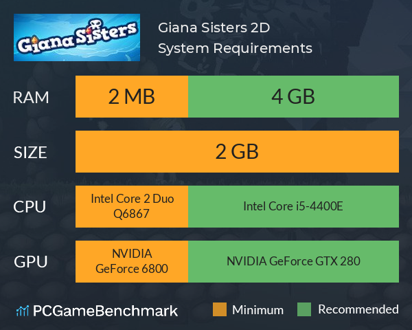 Giana Sisters 2D System Requirements PC Graph - Can I Run Giana Sisters 2D