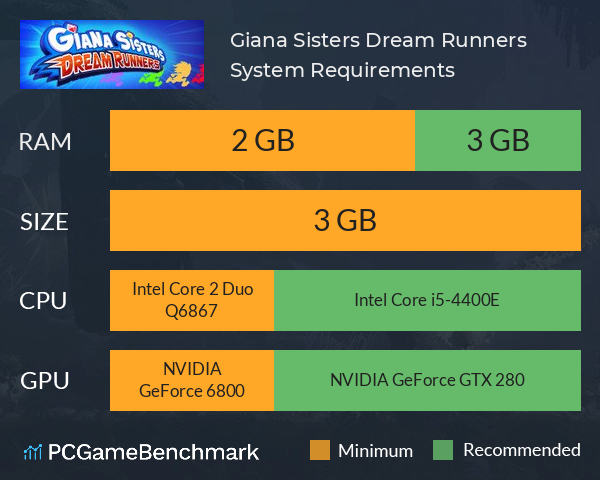 Giana Sisters: Dream Runners System Requirements PC Graph - Can I Run Giana Sisters: Dream Runners