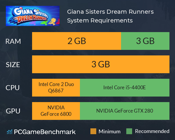 Giana Sisters: Dream Runners System Requirements PC Graph - Can I Run Giana Sisters: Dream Runners Giana Sisters: Dream Runners System Requirements PC Graph - Can I Run Giana Sisters: Dream Runners