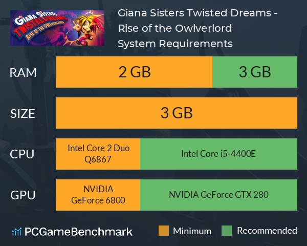 Giana Sisters: Twisted Dreams - Rise of the Owlverlord System Requirements PC Graph - Can I Run Giana Sisters: Twisted Dreams - Rise of the Owlverlord Giana Sisters: Twisted Dreams - Rise of the Owlverlord System Requirements PC Graph - Can I Run Giana Sisters: Twisted Dreams - Rise of the Owlverlord
