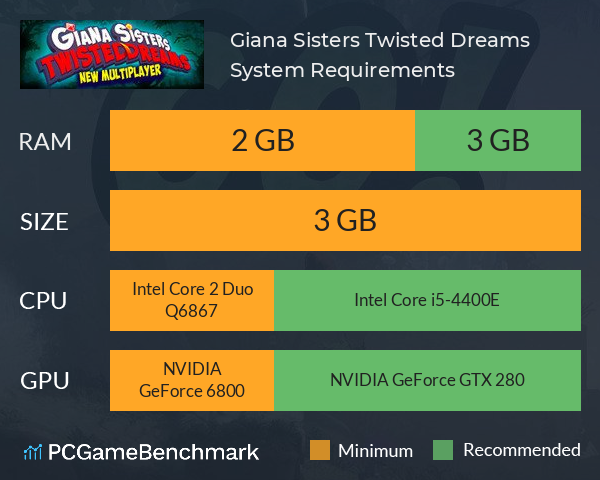 Giana Sisters: Twisted Dreams System Requirements PC Graph - Can I Run Giana Sisters: Twisted Dreams
