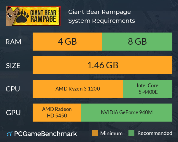 Giant Bear Rampage! ☢️? System Requirements PC Graph - Can I Run Giant Bear Rampage! ☢️?