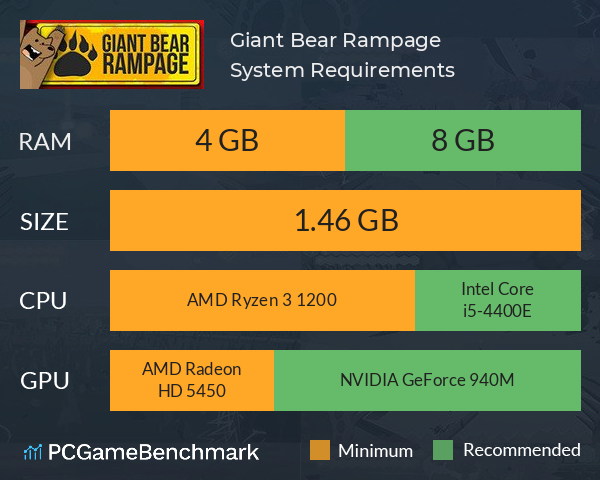 Giant Bear Rampage! ☢️? System Requirements PC Graph - Can I Run Giant Bear Rampage! ☢️? Giant Bear Rampage! ☢️? System Requirements PC Graph - Can I Run Giant Bear Rampage! ☢️?