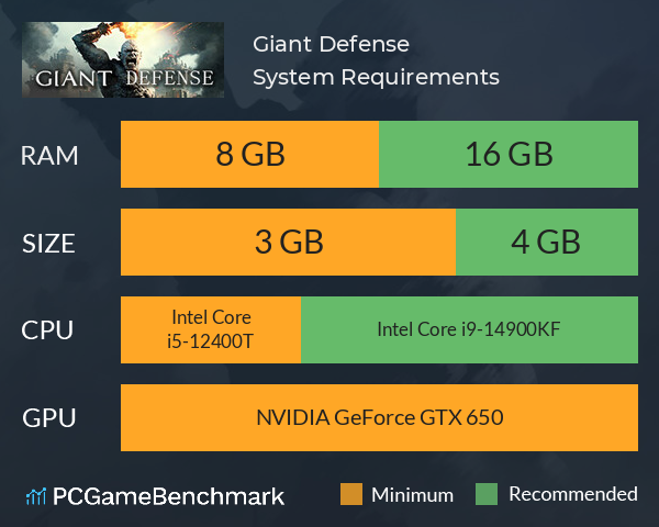 Giant Defense System Requirements PC Graph - Can I Run Giant Defense