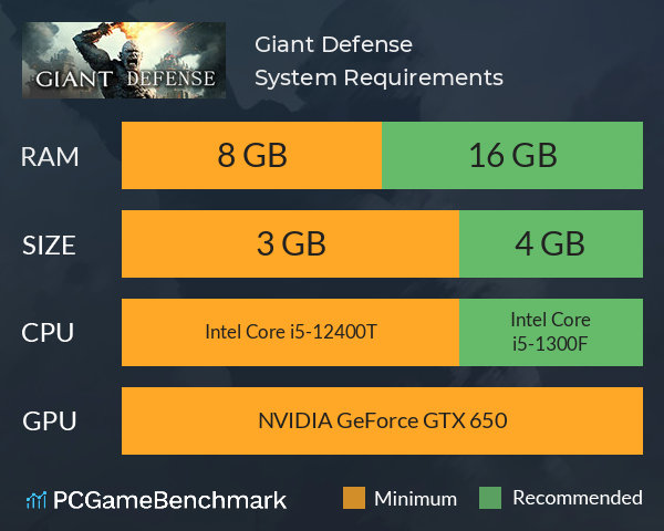 Giant Defense System Requirements PC Graph - Can I Run Giant Defense Giant Defense System Requirements PC Graph - Can I Run Giant Defense