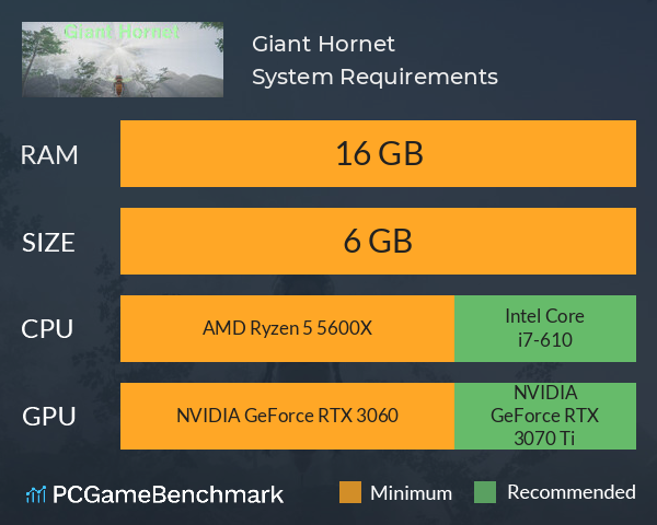 Giant Hornet System Requirements PC Graph - Can I Run Giant Hornet