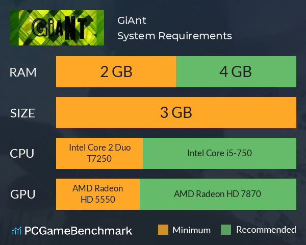 GiAnt System Requirements PC Graph - Can I Run GiAnt