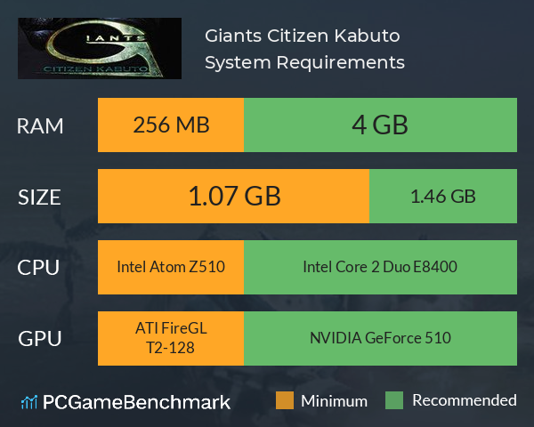 Giants: Citizen Kabuto System Requirements PC Graph - Can I Run Giants: Citizen Kabuto