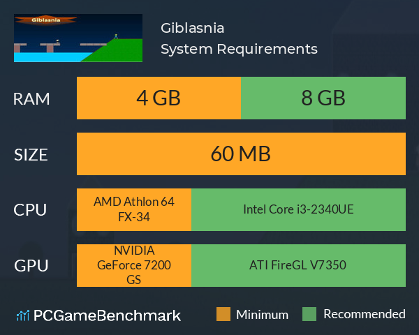 Giblasnia System Requirements PC Graph - Can I Run Giblasnia