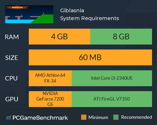 Giblasnia System Requirements PC Graph - Can I Run Giblasnia Giblasnia System Requirements PC Graph - Can I Run Giblasnia