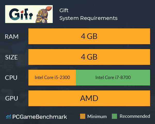 Gift System Requirements PC Graph - Can I Run Gift Gift System Requirements PC Graph - Can I Run Gift