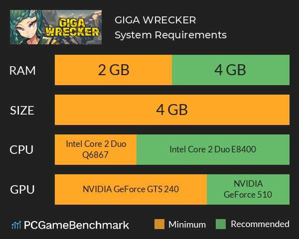 GIGA WRECKER System Requirements PC Graph - Can I Run GIGA WRECKER