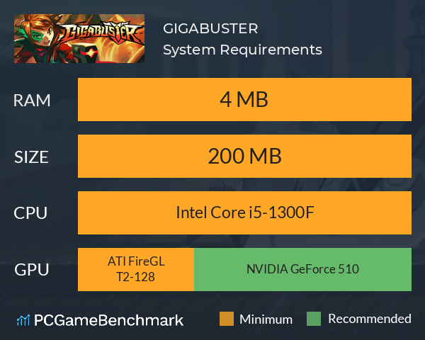GIGABUSTER System Requirements PC Graph - Can I Run GIGABUSTER GIGABUSTER System Requirements PC Graph - Can I Run GIGABUSTER