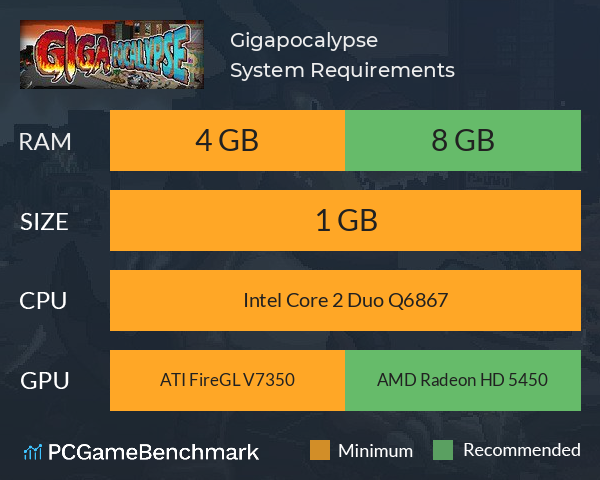 Gigapocalypse System Requirements PC Graph - Can I Run Gigapocalypse