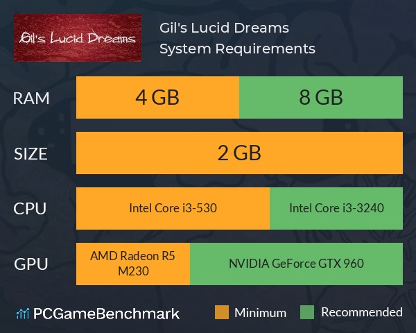 Gil's Lucid Dreams System Requirements PC Graph - Can I Run Gil's Lucid Dreams