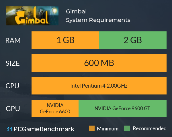 Gimbal System Requirements PC Graph - Can I Run Gimbal