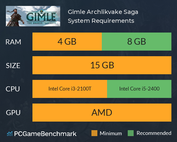 Gimle: Archlikvake Saga System Requirements PC Graph - Can I Run Gimle: Archlikvake Saga