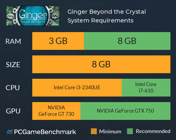 Ginger: Beyond the Crystal System Requirements PC Graph - Can I Run Ginger: Beyond the Crystal