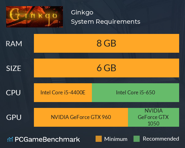 Ginkgo System Requirements PC Graph - Can I Run Ginkgo