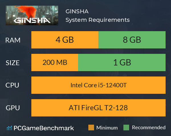 GINSHA System Requirements PC Graph - Can I Run GINSHA GINSHA System Requirements PC Graph - Can I Run GINSHA