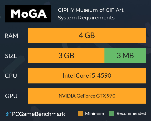 GIPHY Museum of GIF Art System Requirements PC Graph - Can I Run GIPHY Museum of GIF Art