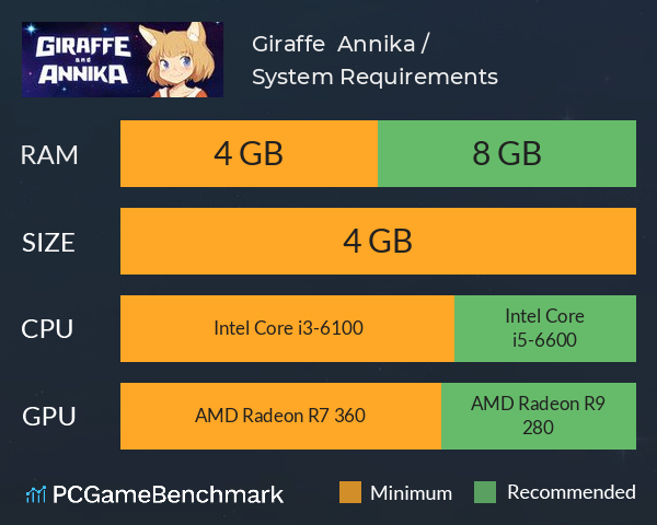 Giraffe & Annika / ジラフとアンニカ System Requirements PC Graph - Can I Run Giraffe & Annika / ジラフとアンニカ