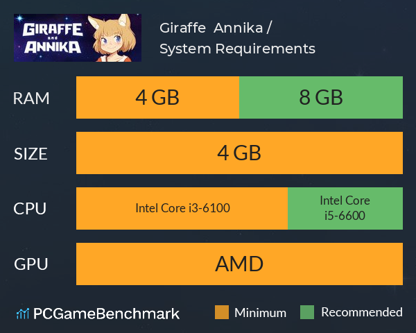 Giraffe & Annika / ジラフとアンニカ System Requirements PC Graph - Can I Run Giraffe & Annika / ジラフとアンニカ