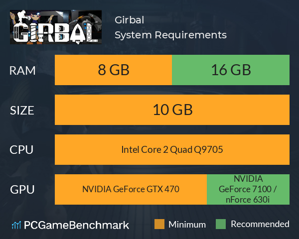 Girbal System Requirements PC Graph - Can I Run Girbal Girbal System Requirements PC Graph - Can I Run Girbal