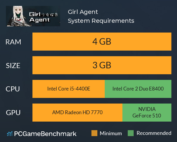 Girl Agent System Requirements PC Graph - Can I Run Girl Agent