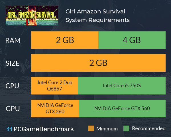 Girl Amazon Survival System Requirements PC Graph - Can I Run Girl Amazon Survival