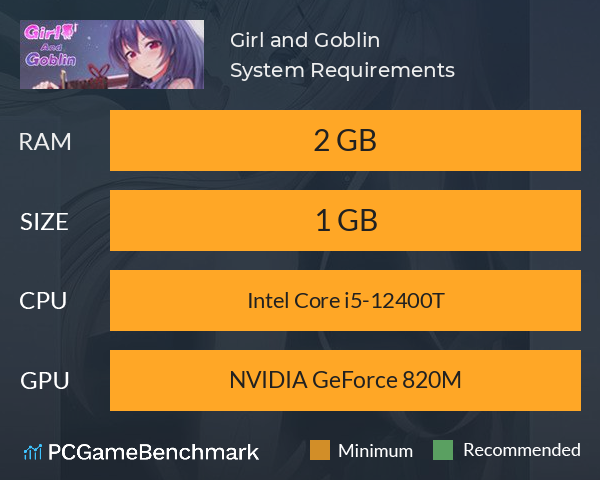 Girl and Goblin System Requirements PC Graph - Can I Run Girl and Goblin Girl and Goblin System Requirements PC Graph - Can I Run Girl and Goblin