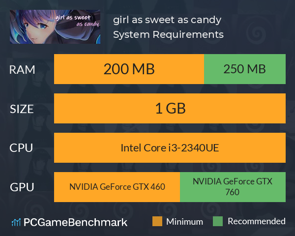 girl as sweet as candy System Requirements PC Graph - Can I Run girl as sweet as candy girl as sweet as candy System Requirements PC Graph - Can I Run girl as sweet as candy
