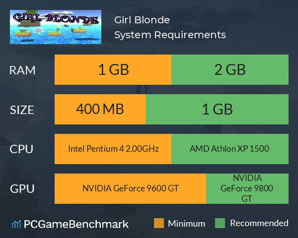 Girl Blonde System Requirements PC Graph - Can I Run Girl Blonde