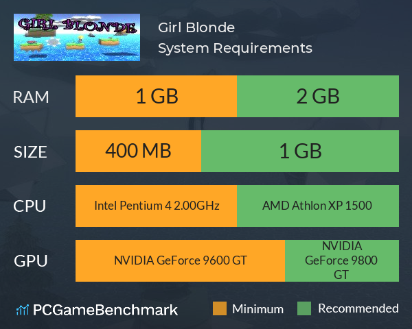 Girl Blonde System Requirements PC Graph - Can I Run Girl Blonde Girl Blonde System Requirements PC Graph - Can I Run Girl Blonde
