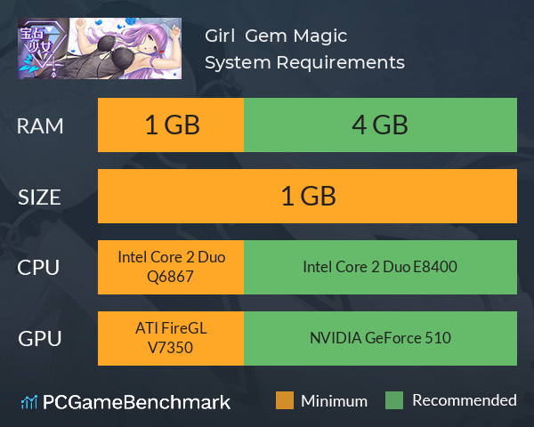 Girl & Gem Magic System Requirements PC Graph - Can I Run Girl & Gem Magic