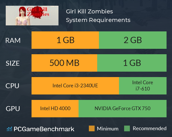 Girl Kill Zombies System Requirements PC Graph - Can I Run Girl Kill Zombies