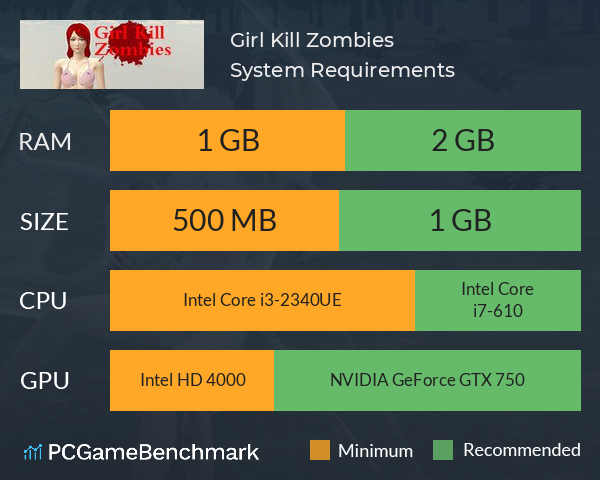 Girl Kill Zombies System Requirements PC Graph - Can I Run Girl Kill Zombies Girl Kill Zombies System Requirements PC Graph - Can I Run Girl Kill Zombies